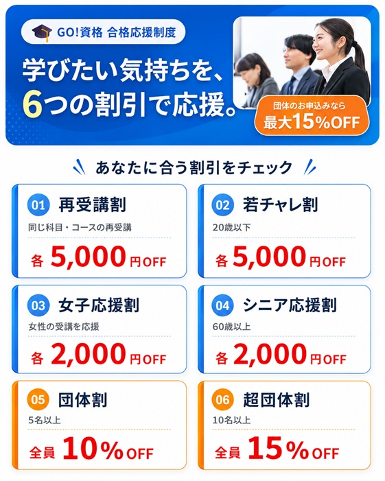 2級建築施工管理技士 短期集中 講習 おすすめ 講習会