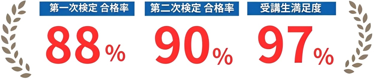 2級建築施工管理技士講習会 合格率・受講生満足度