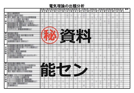 電験三種 通学 安い