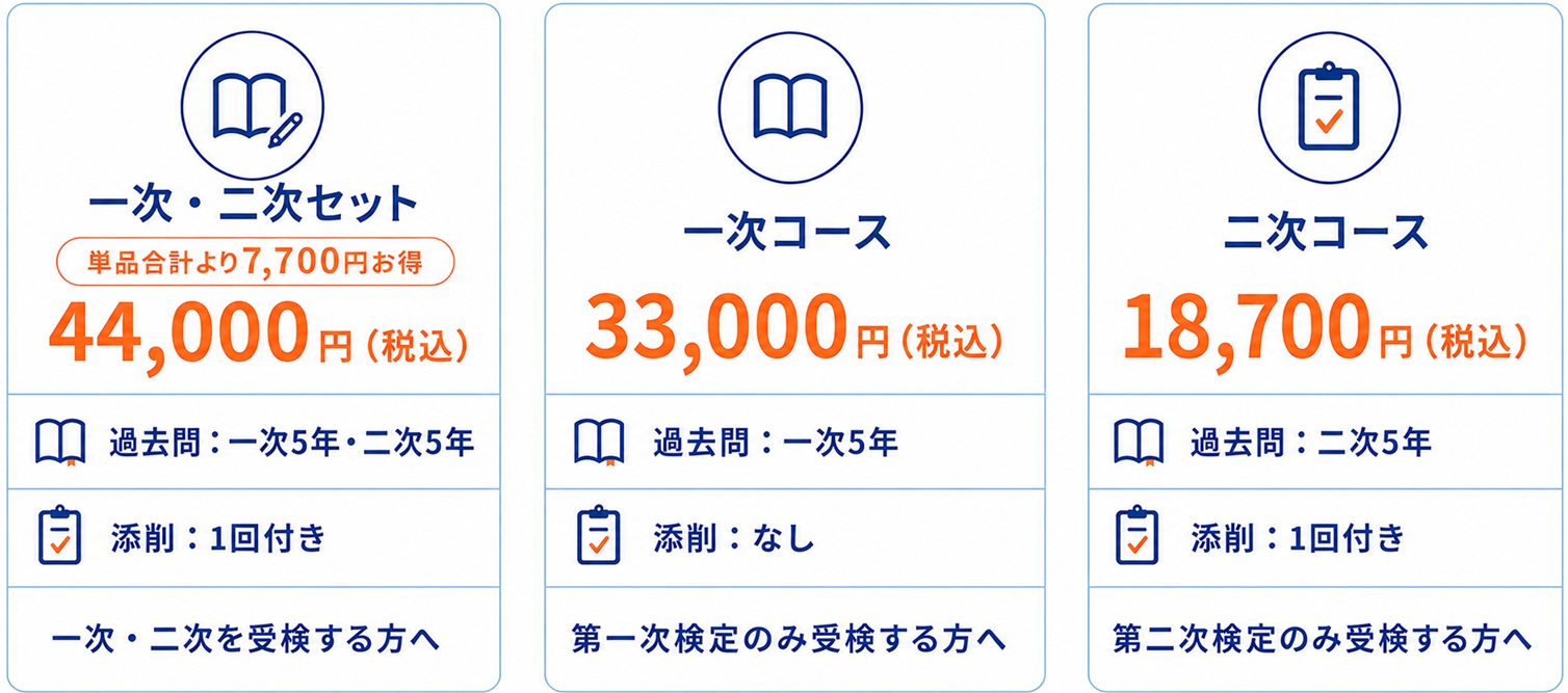 2級建築施工管理技士オンライン通信講座 コース別料金比較