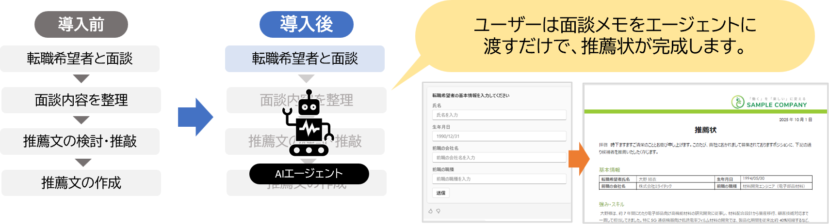 Before After の図