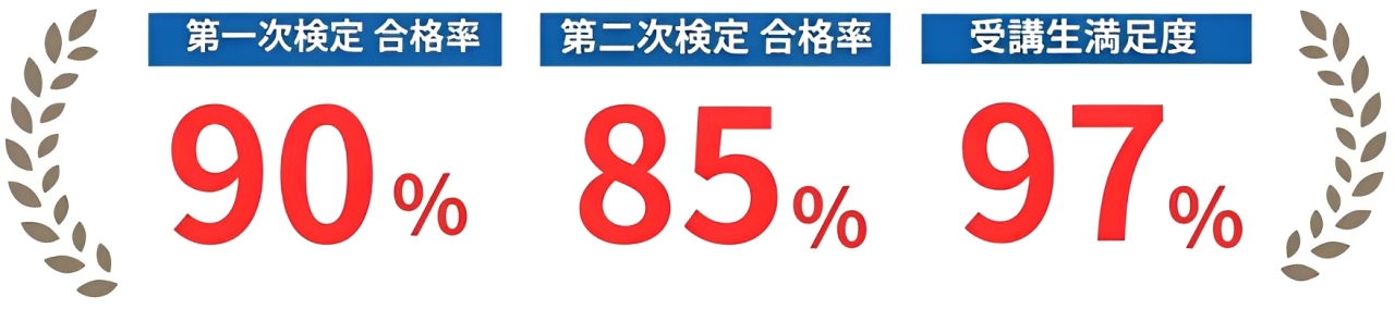 2級土木施工管理技士講習会 合格率・受講生満足度