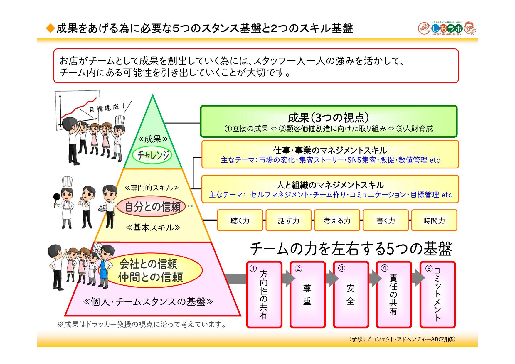 人が辞めないお店を実現する為のチーム力診断特別正規無料版